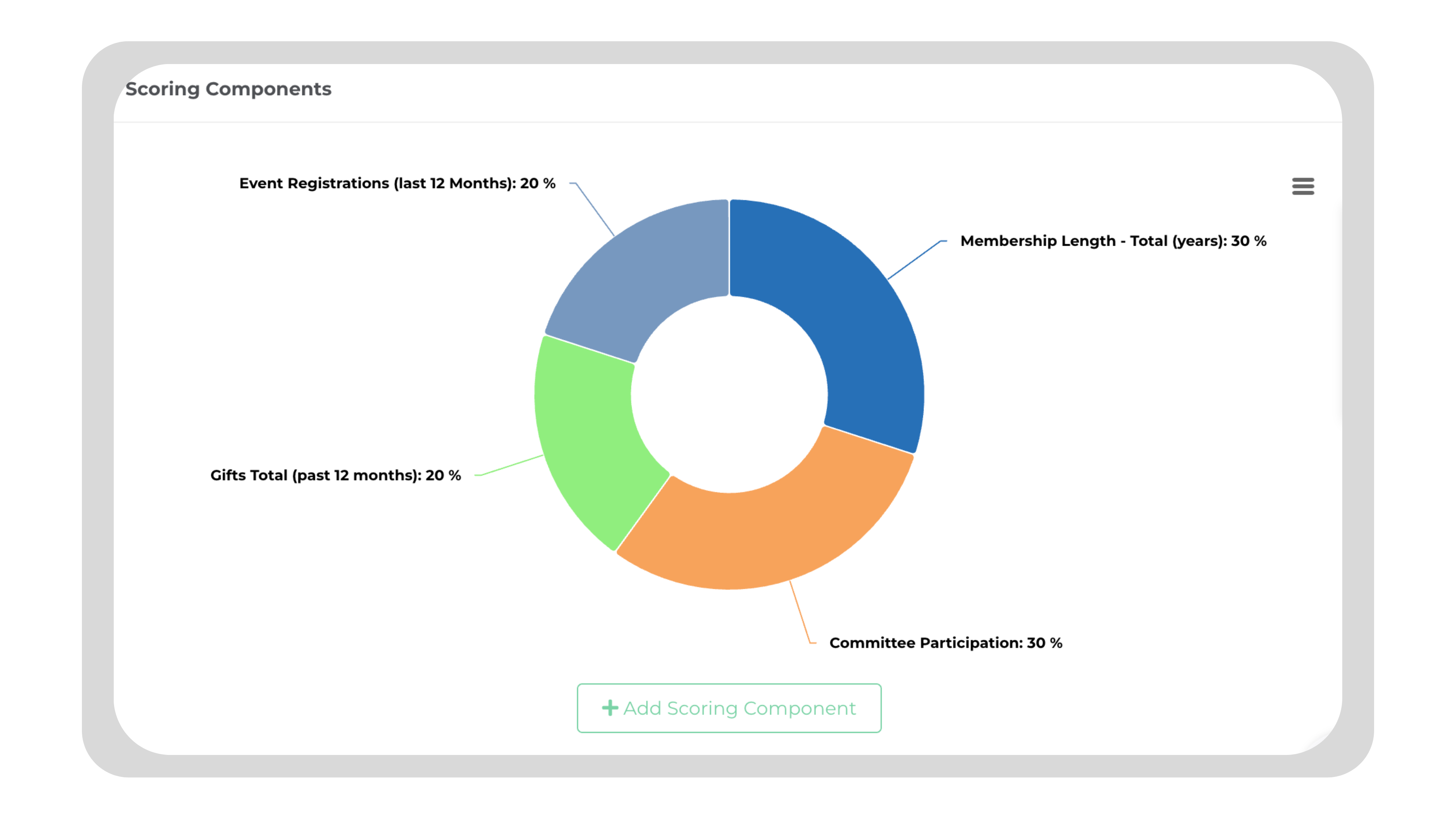 Rhythm Product Screenshot - Scoring Model.png